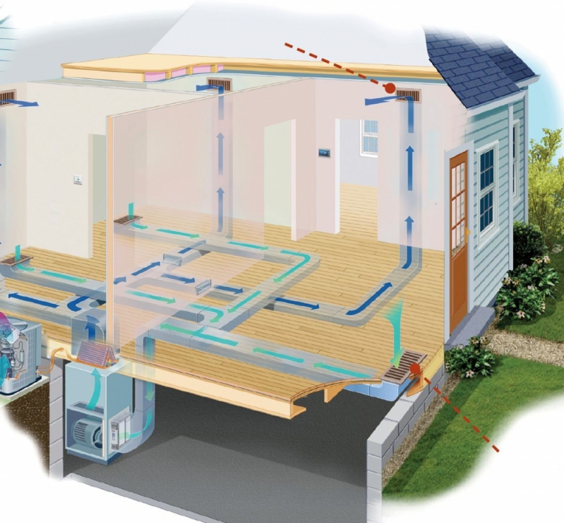 Cotação de Projeto de Ventilação Exaustão e Climatização Vila Alpina - Projeto Climatização Sala de Aula